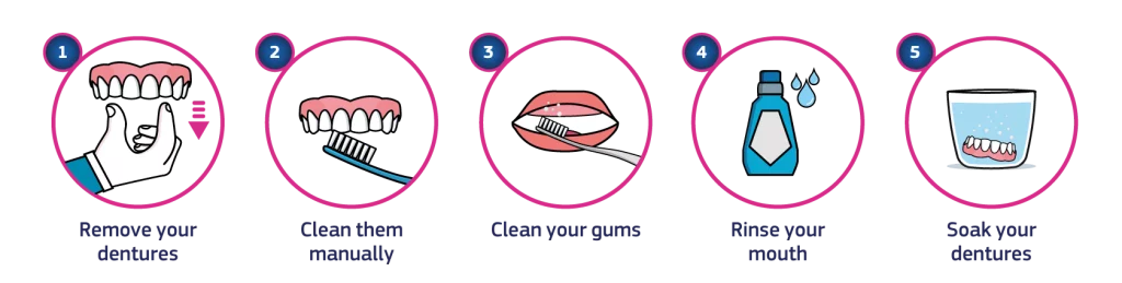 how to clean dentures